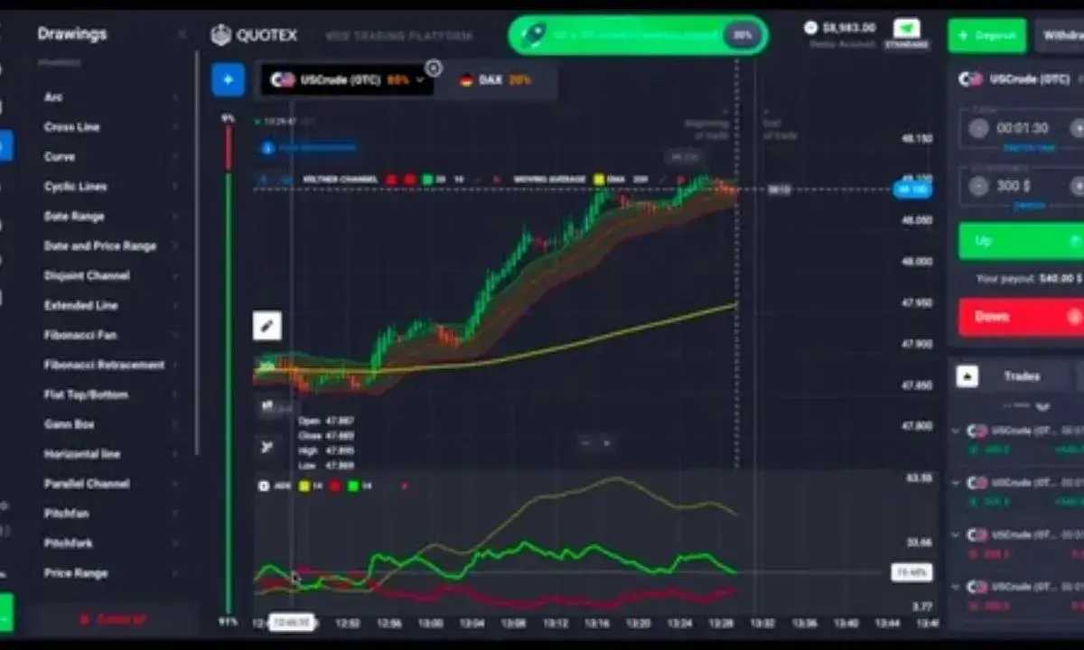 Exchange FTAsiaTrading – A Complete Guide to Asia’s Premier Trading Platform