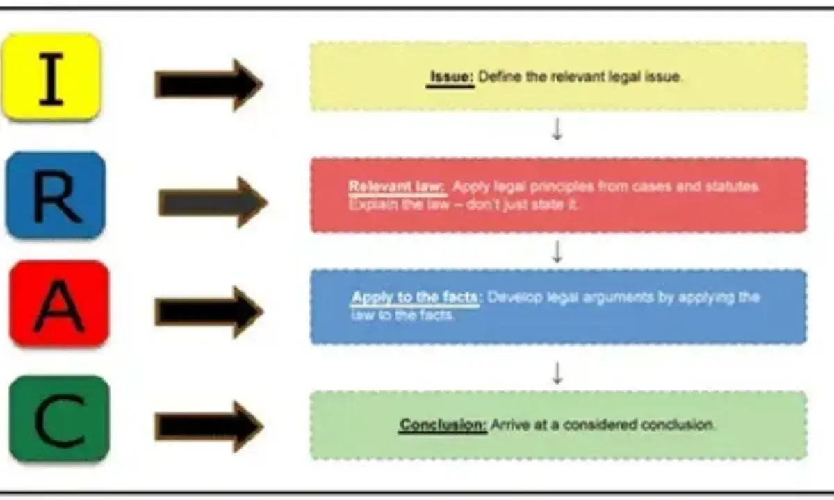 Isotonix Lawsuit Explained: Legal Issues & FDA Warnings