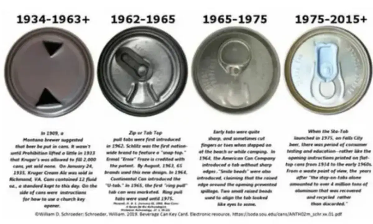 Soda Tab – Its Meaning, Origin And Usage